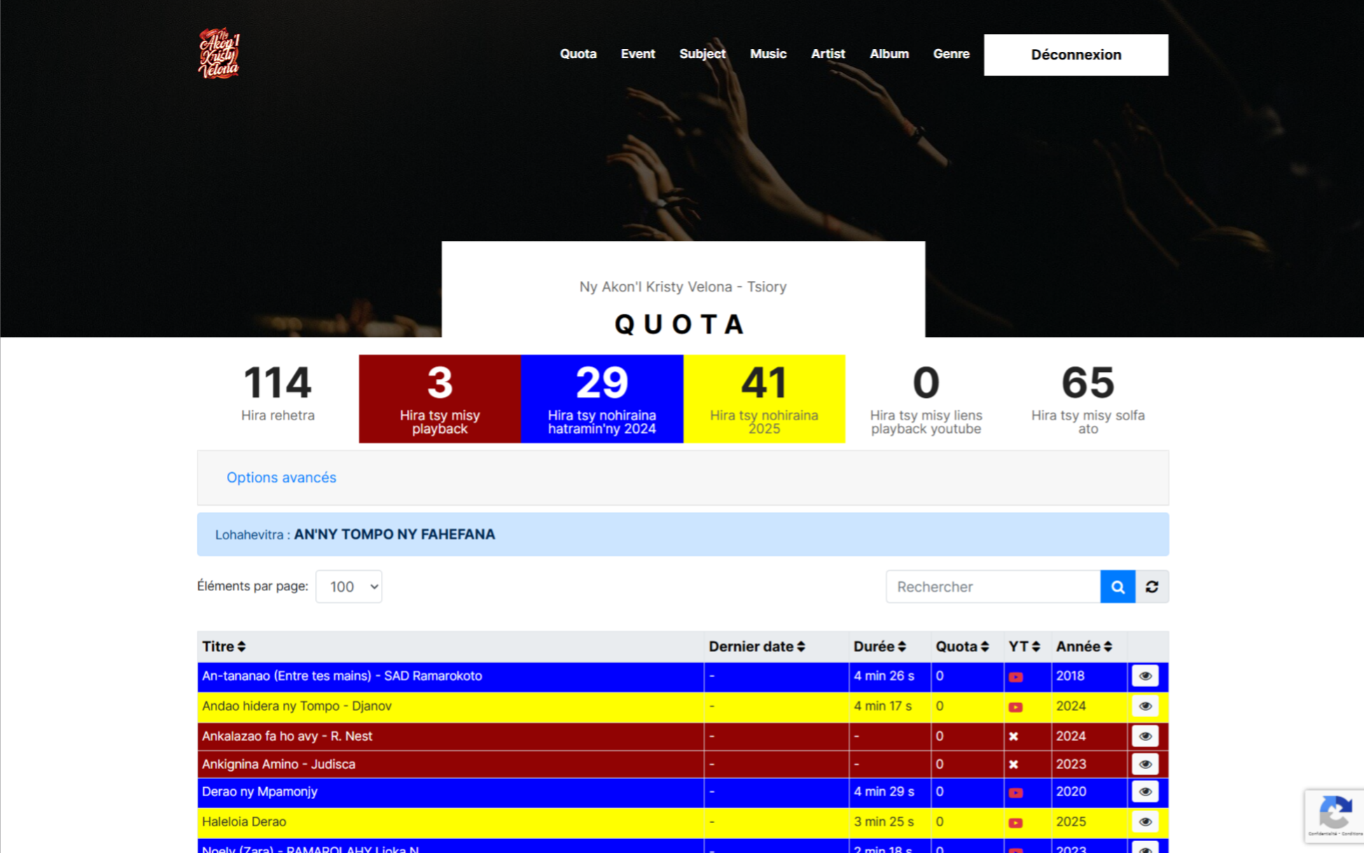 Tableau de bord Dashboard principal